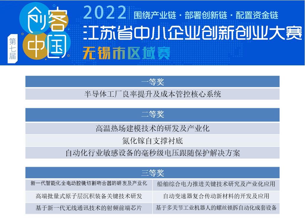 哪个创客大赛含金量高,全国创客哪家强