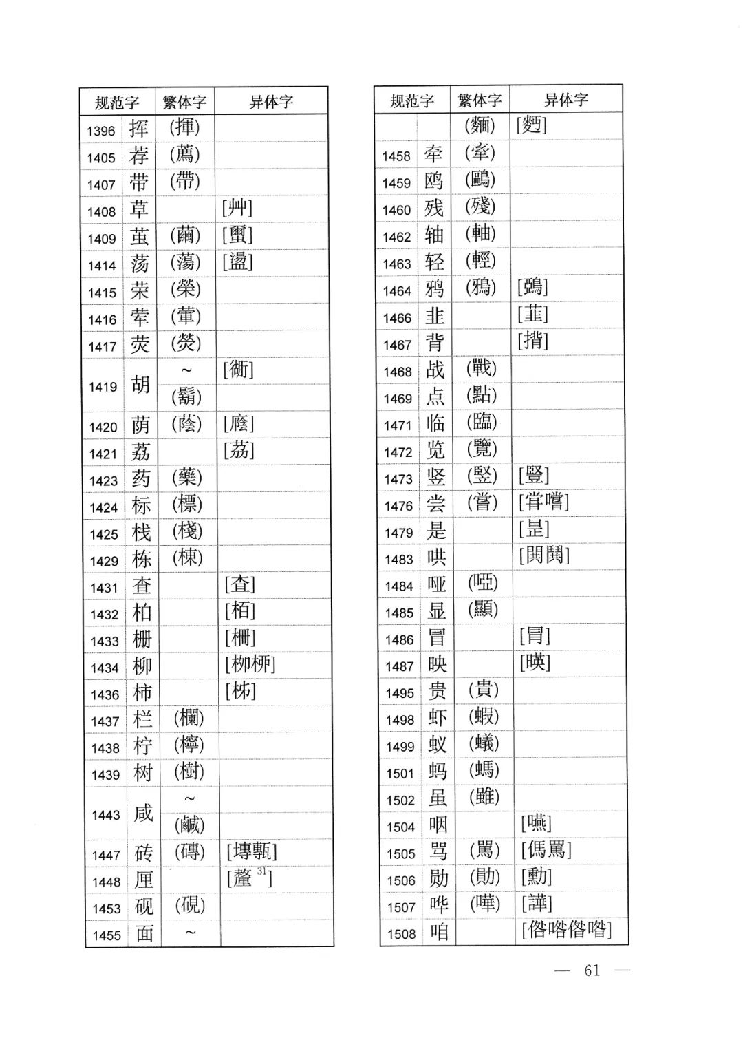 中字繁体字怎样写好看 (繁体字的体字如何写)