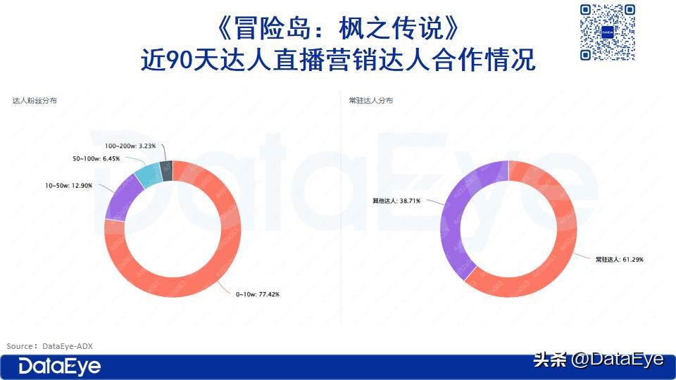冒险岛1000亿破功,冒险岛破亿面板
