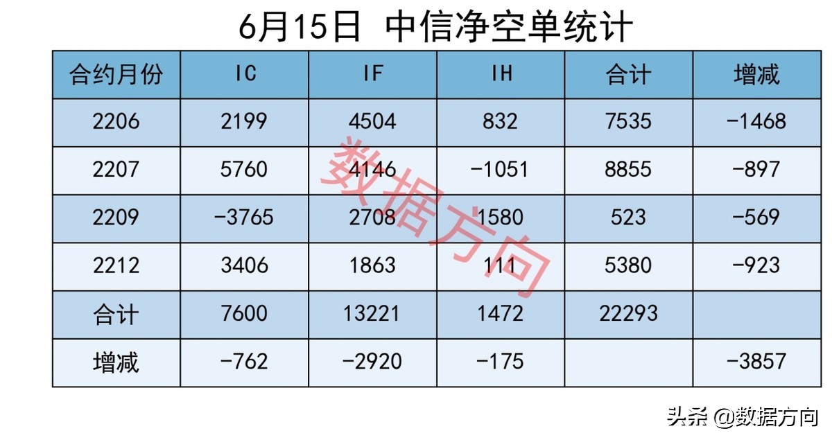 A股：大金融为什么会突然爆发？