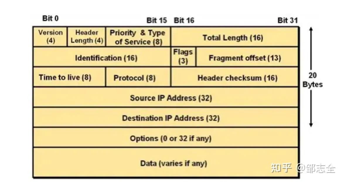 网络文章结构全套解析,写好一篇网络文章的另类必学方法