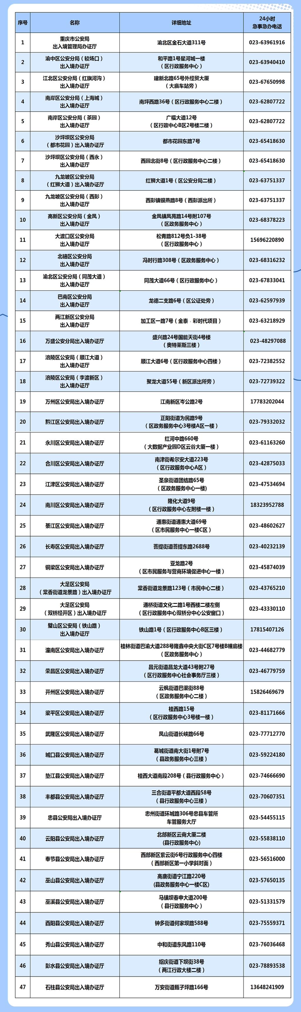 出入境旅游必备的三个证件,出入境政策放开出境游何时恢复