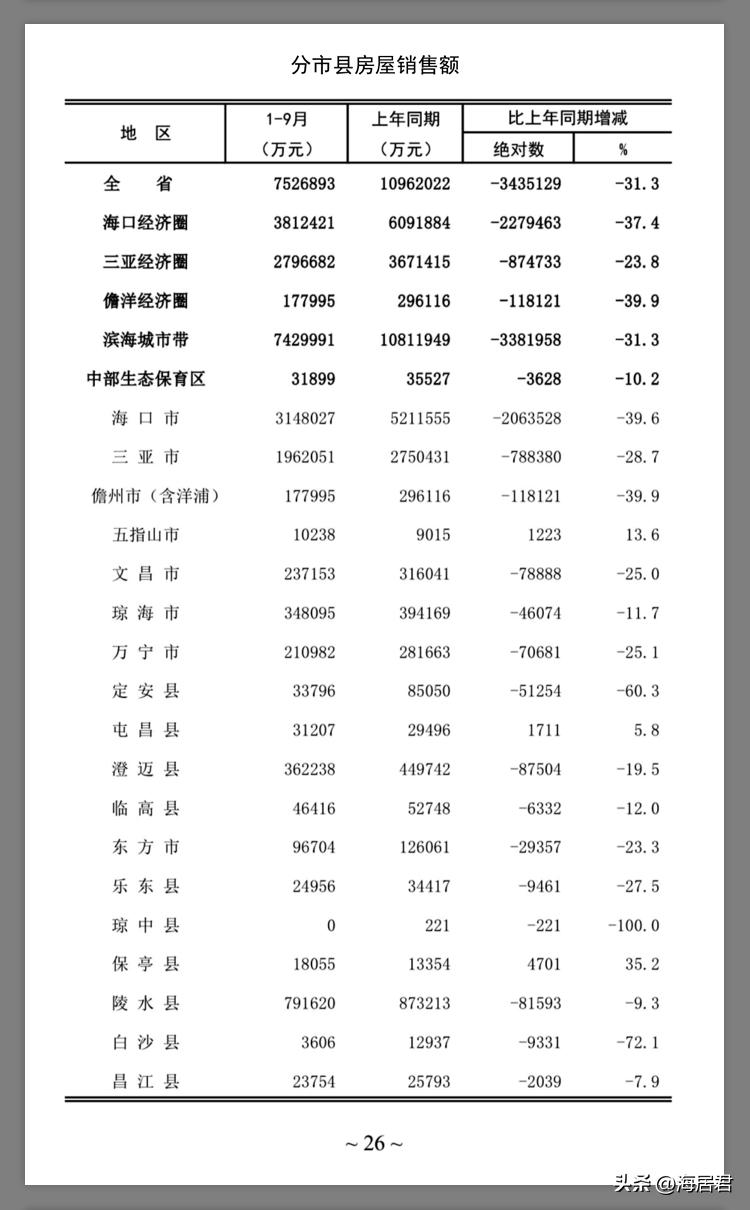 海南的房价2022年多少钱一平,博鳌房价海南房价一览表