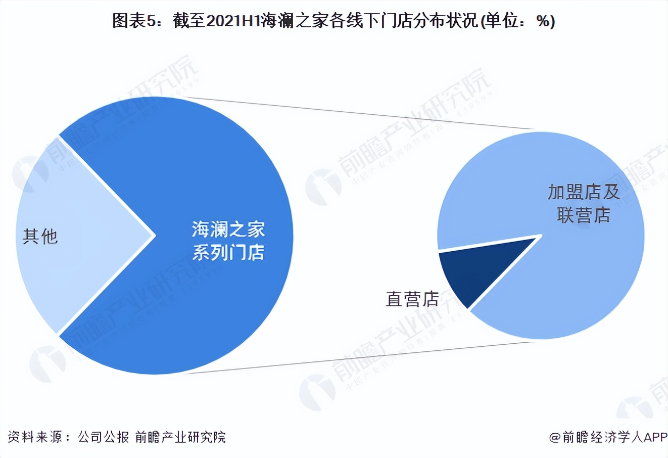 干货！2022年中国服装行业龙头企业分析——海澜之家