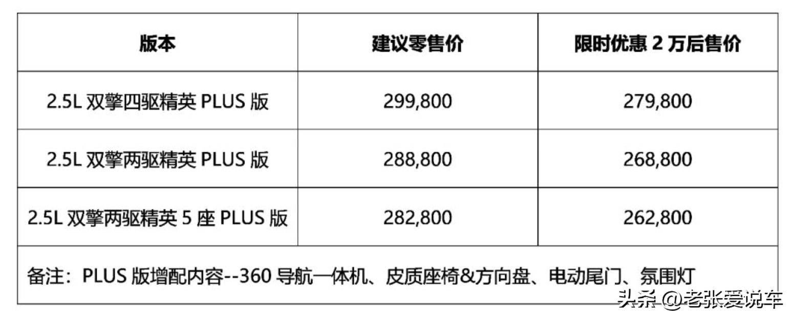 全新汉兰达配置价格,汉兰达优惠2万真的吗