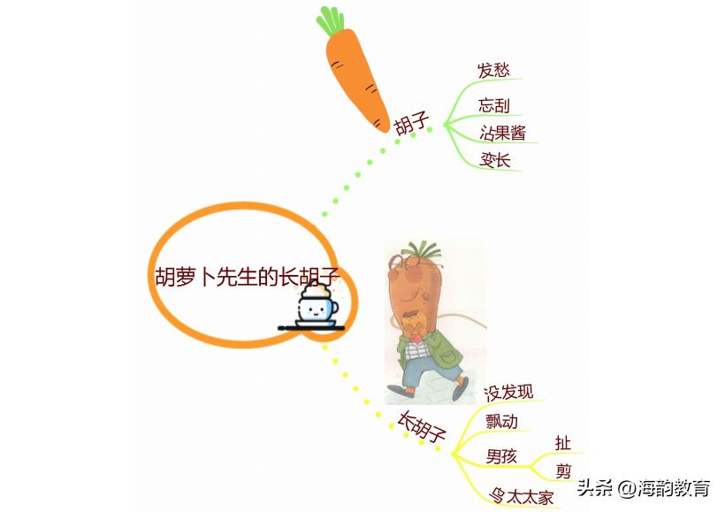 小学语文三年级人教版课文讲解,三年级语文上册部编版课文笔记