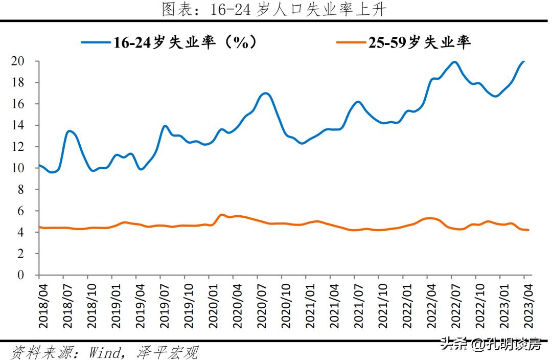 失业热潮影响房价,失业潮对房价的影响