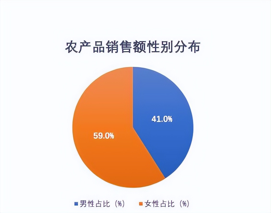 拼多多砍一刀市场需求调查分析,从供应链角度拼多多为什么便宜