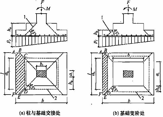 建筑地基基础规范gb50007-2011,建筑地基设计规范gb50007-2011