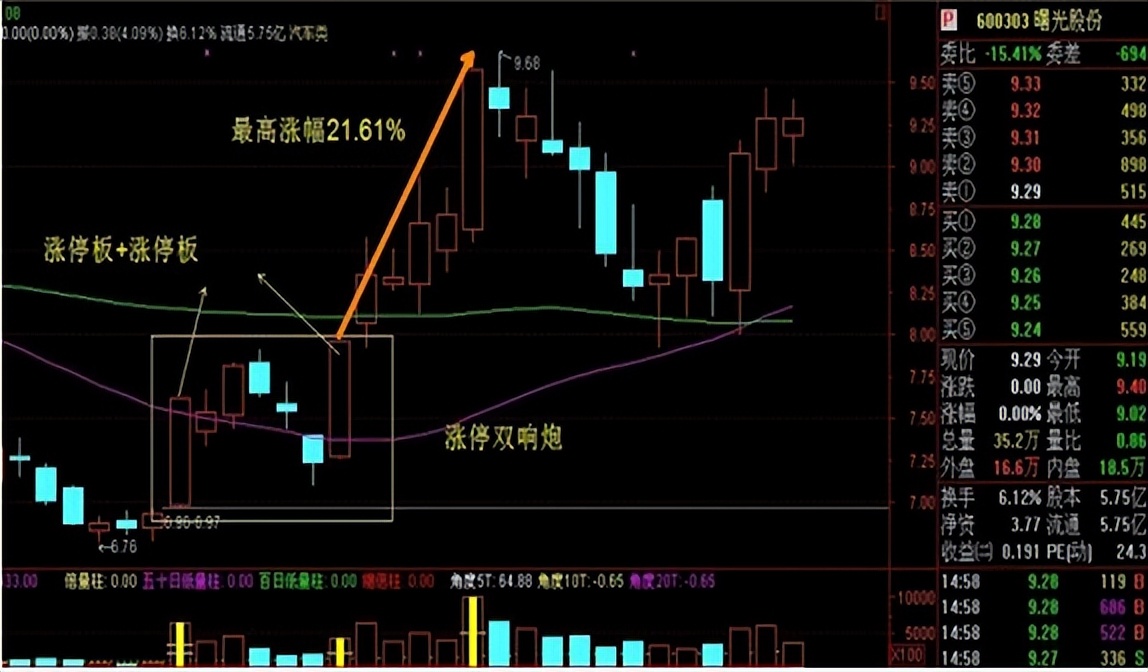 炒股熟记的十大要点,炒股每天盈利技巧分享大全