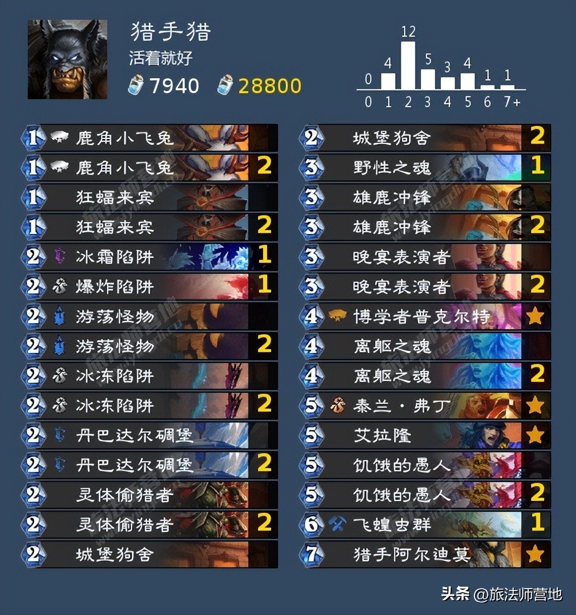 炉石传说纳斯利亚堡的悬案上线,炉石传说纳斯利亚堡的悬案解密