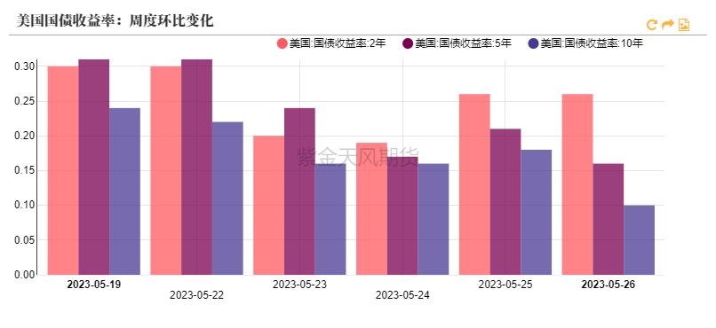 黄金回报率低,黄金攀升到高位后的发展
