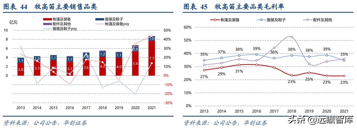 露营旅游近两年发展趋势,旅游行业露营是趋势吗