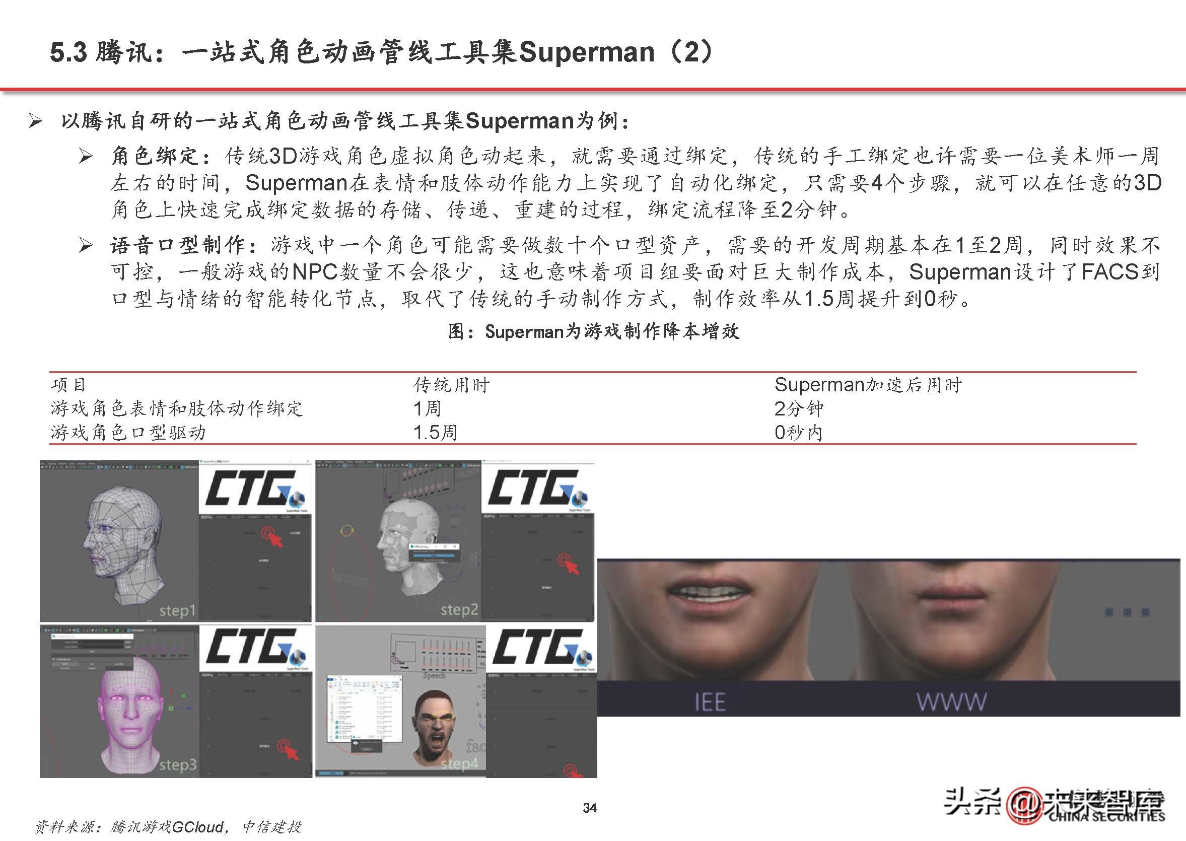 游戏行业复苏aigc赋能,游戏行业aigc合规
