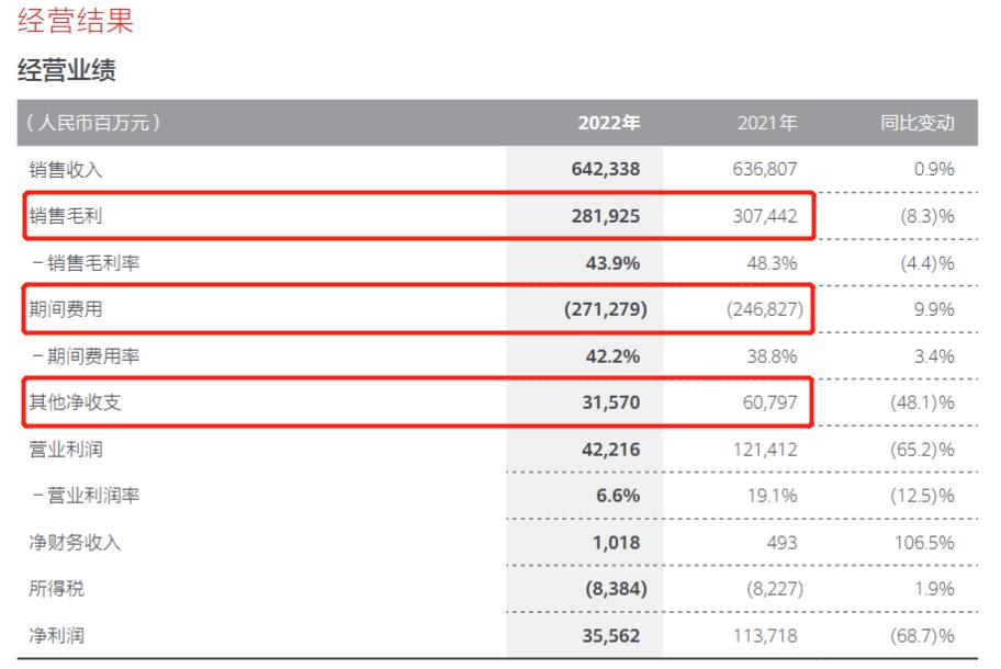 华为近十年年报分析,华为年报2022年
