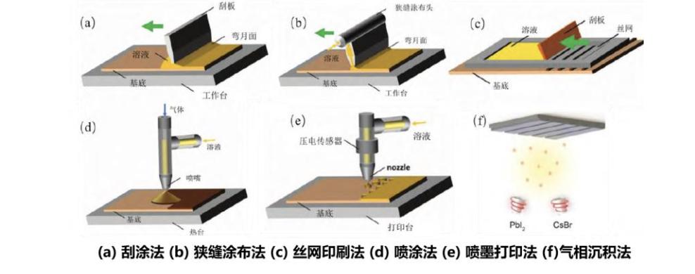 钙钛矿叠层电池龙头,钙钛矿电池核心材料