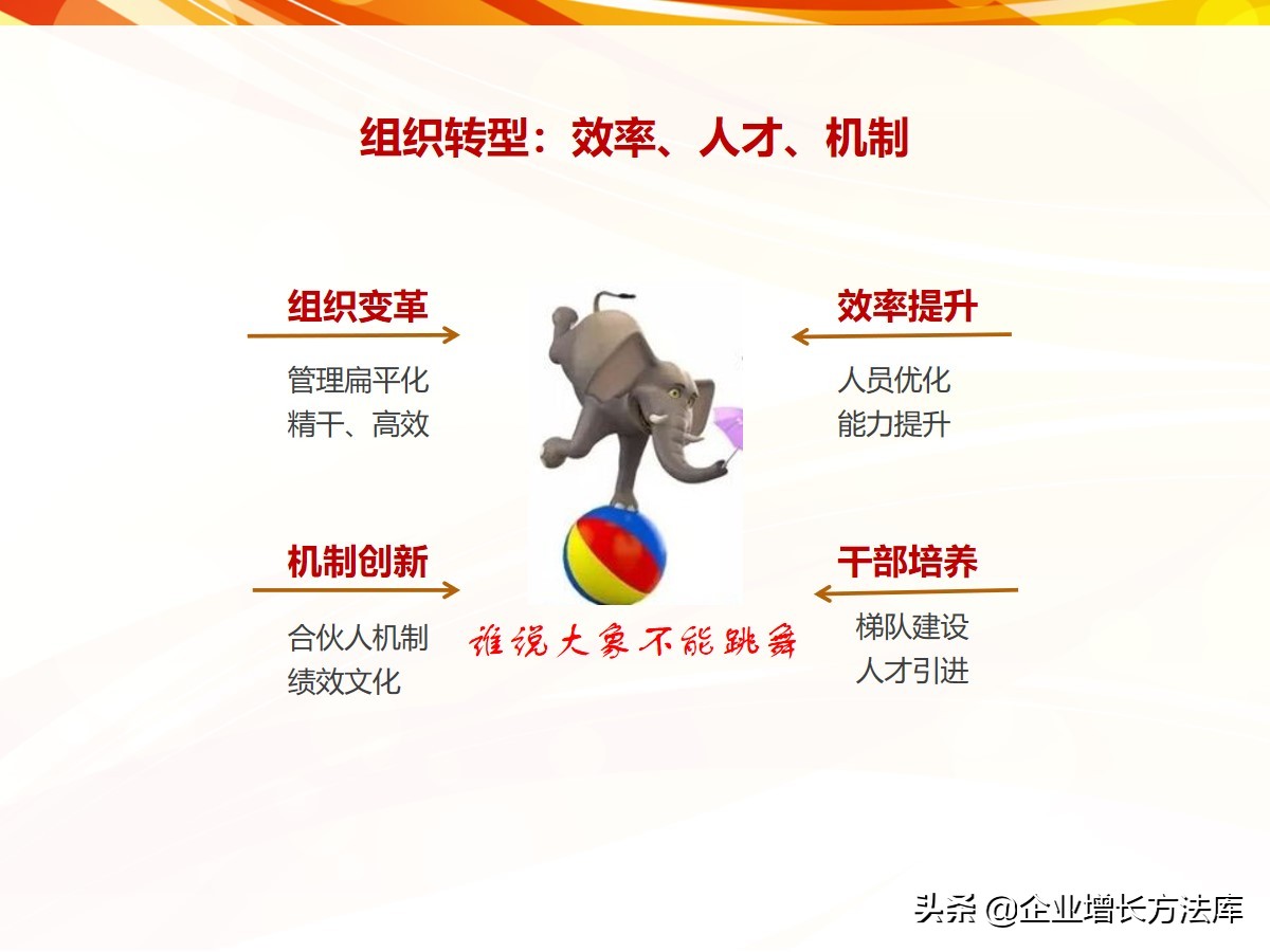 合伙人制度6个经典模式,iop合伙人模式案例