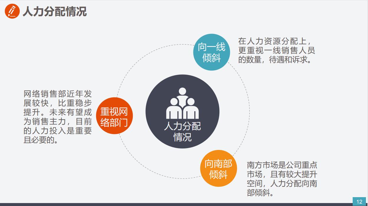 市场营销年度总结ppt模板,市场销售数据分析模板ppt