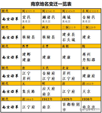 朱元璋陵墓虎踞龙盘,朱元璋命名的城市