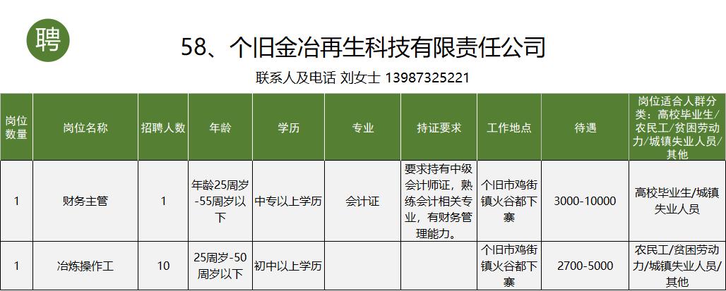 个旧市工作招聘信息一般贴哪里,个旧市大屯工业园区找工作