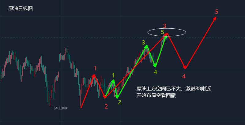 9.22黄金原油行情分析及操作建议,黄金原油走势分析及买卖点预判