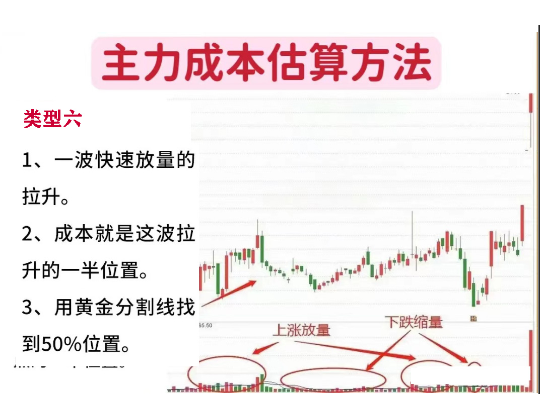 如何预判股票主力出货,准确算出主力成本