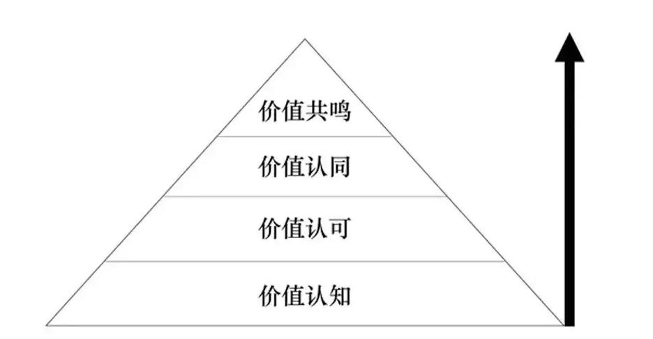 怎样快速拍出好的短视频,怎么样才能用脚本拍出短视频