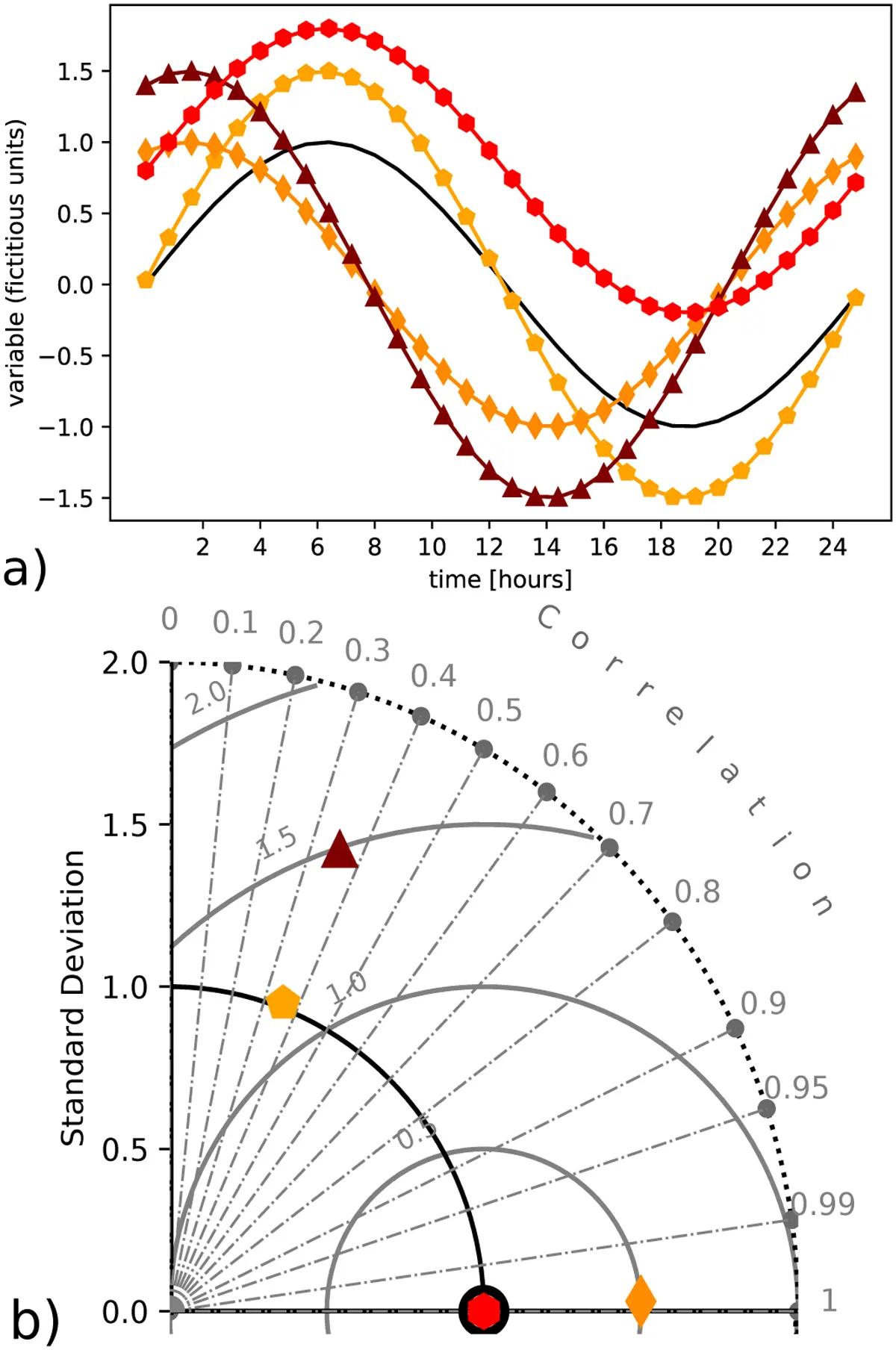 全球气候变化的影响文献,全球气候变暖监测了什么问题
