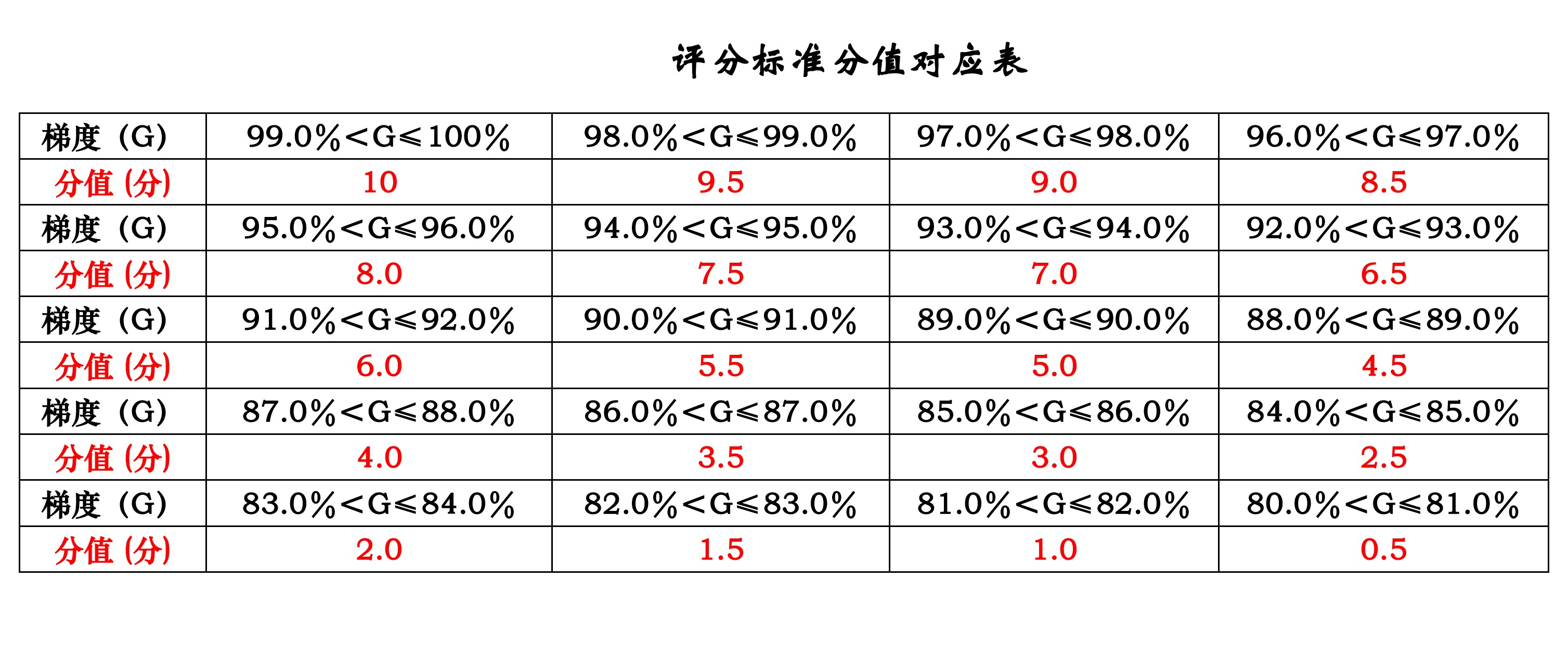 来川英语高考单词书,来川高中英语语法全套