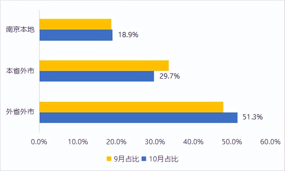 南京租房旺季和淡季房租差异大吗,2022年南京租房平均价格