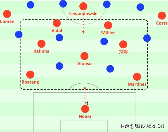 踢最漂亮的足球,瓜迪奥拉巴萨时代六冠王
