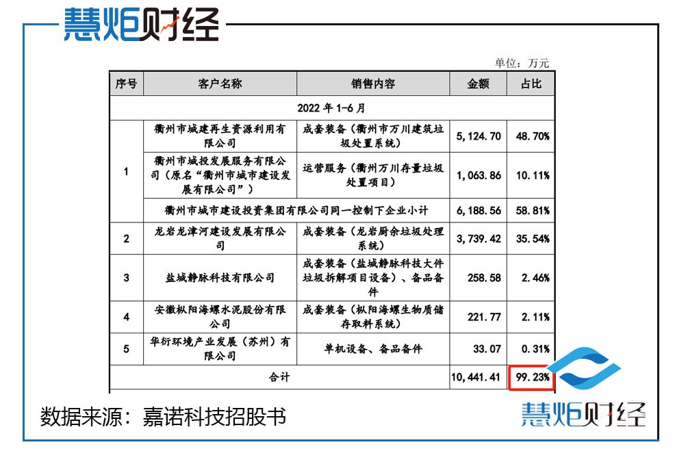 嘉诺科技ipo,嘉诺科技运营
