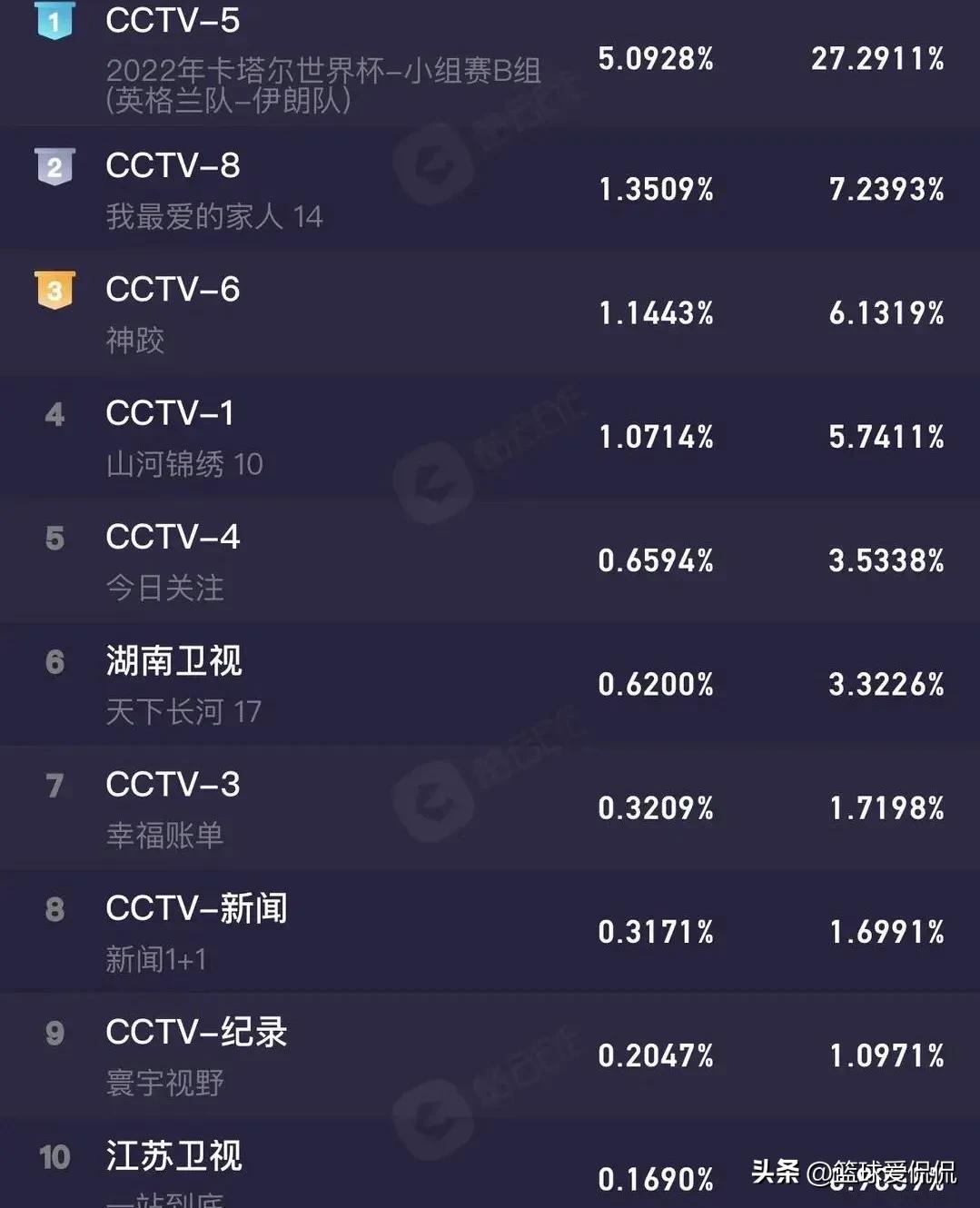 中国企业赞助阿根廷国家队,蒙牛世界杯投入20亿