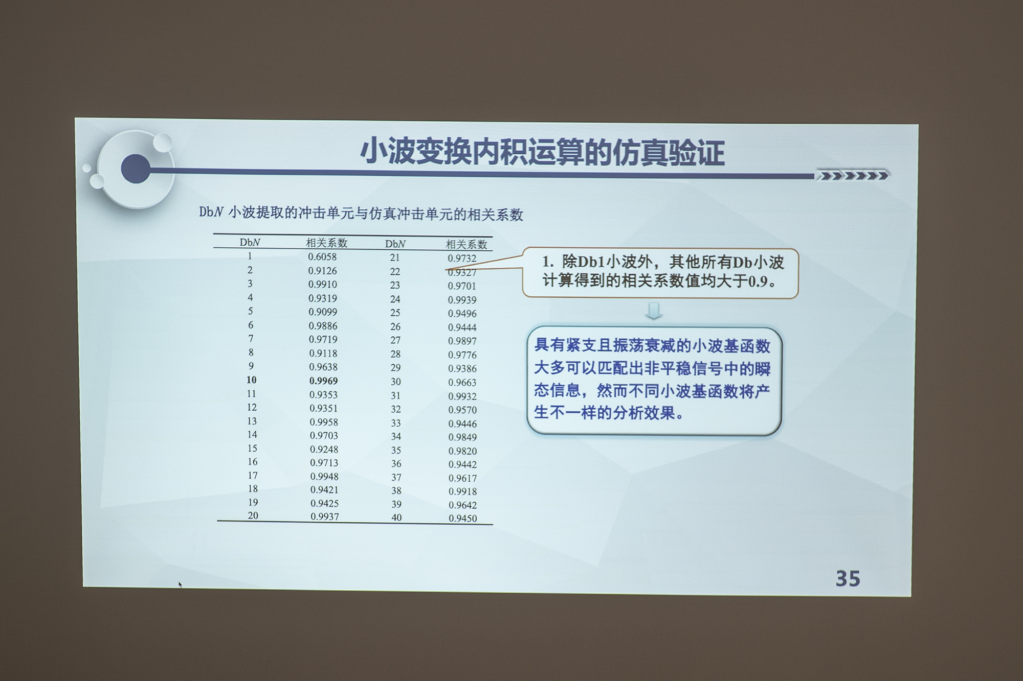 明基660hdmi高清投影仪,明基6050投影机使用技巧