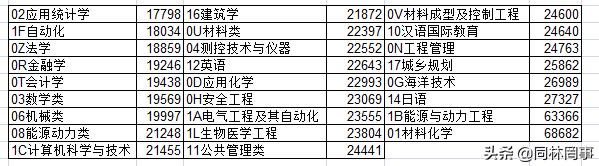 河北工业大学是985或者211学校吗,河北工业大学为什么成为211