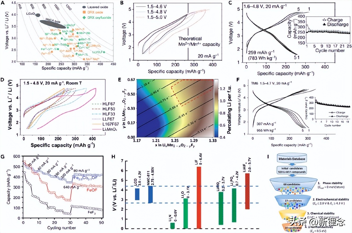 ​北京大学庞全全教授Matter文章：“氟化电极材料”大讲堂！