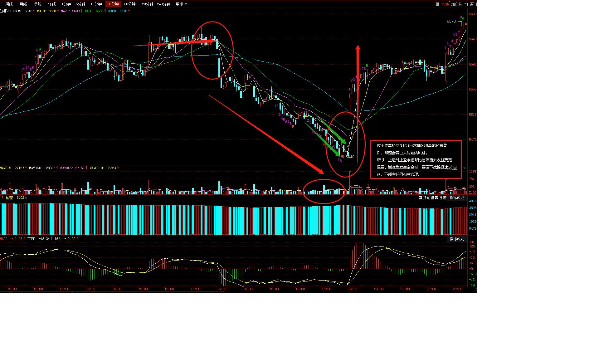 期货的风险控制方法,期货市场风险及防范
