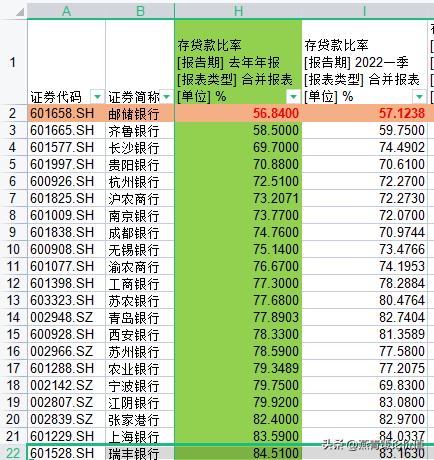 细说银行股的投资方法,银行股怎么投资最有效