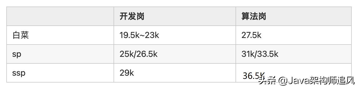腾讯集团2021秋招正式开启,各厂商再度集体发力
