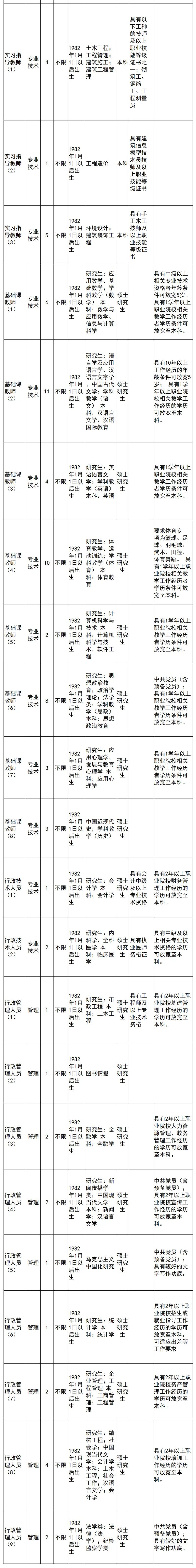 速来浙江一大波事业单位正在招聘,浙江余姚事业单位招聘信息网