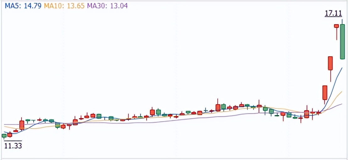 大豪科技2020年股票大涨的原因,大豪科技A股下跌5.60%