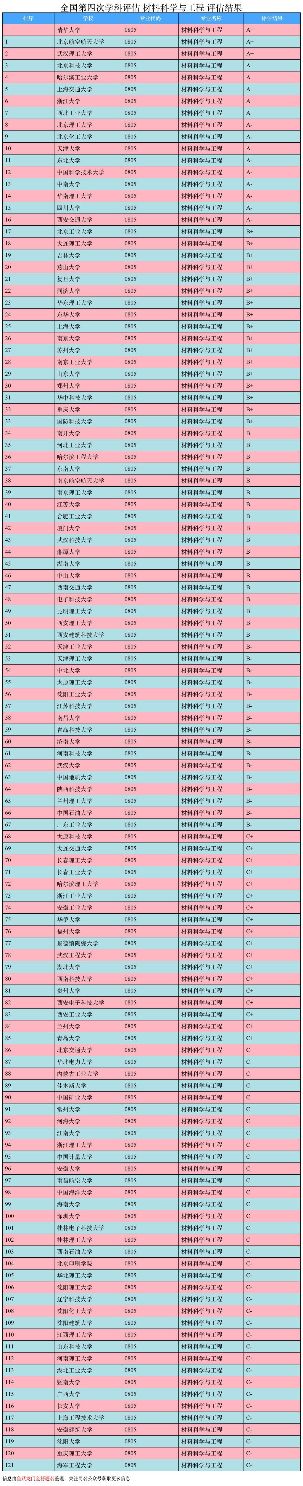 粉体材料科学与工程就业前景女生,郑州大学材料科学与工程就业前景