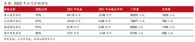 朝聚眼科两个月内股价走出翻倍行情，疫后眼科消费迎新机？