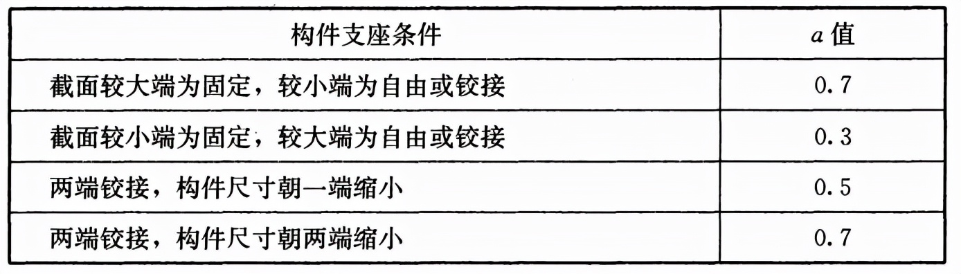 木结构建筑设计规范,木结构设计标准gb50005-2017