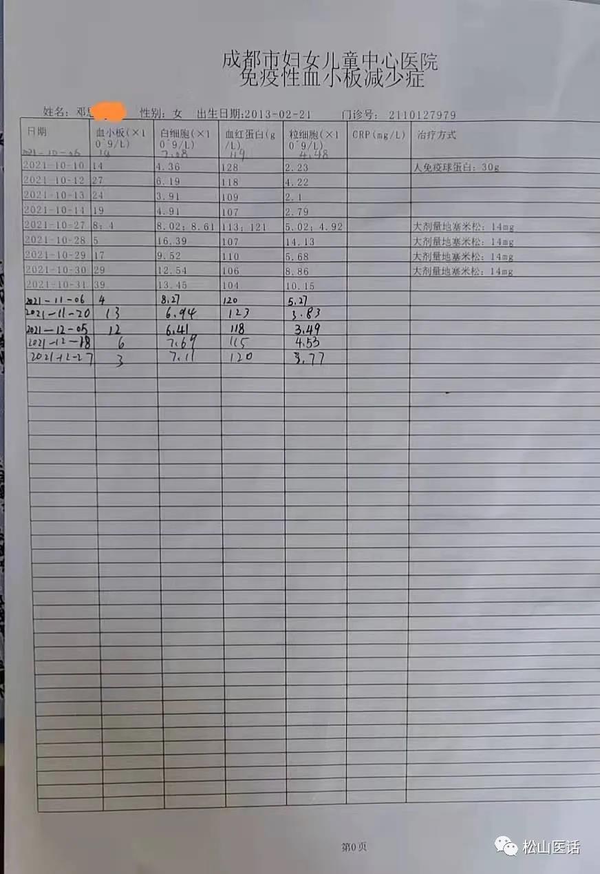 「松山医话医案」：乏效的血小板减少，背后原因令人唏嘘