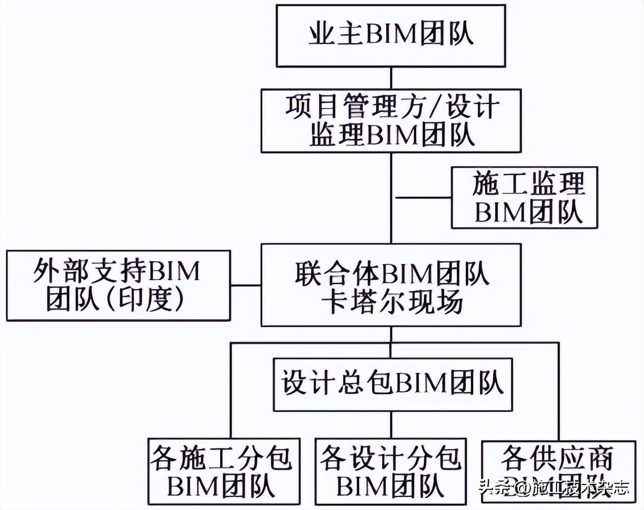 bim技术在建筑设计应用,bim在建筑生命周期中的经典应用