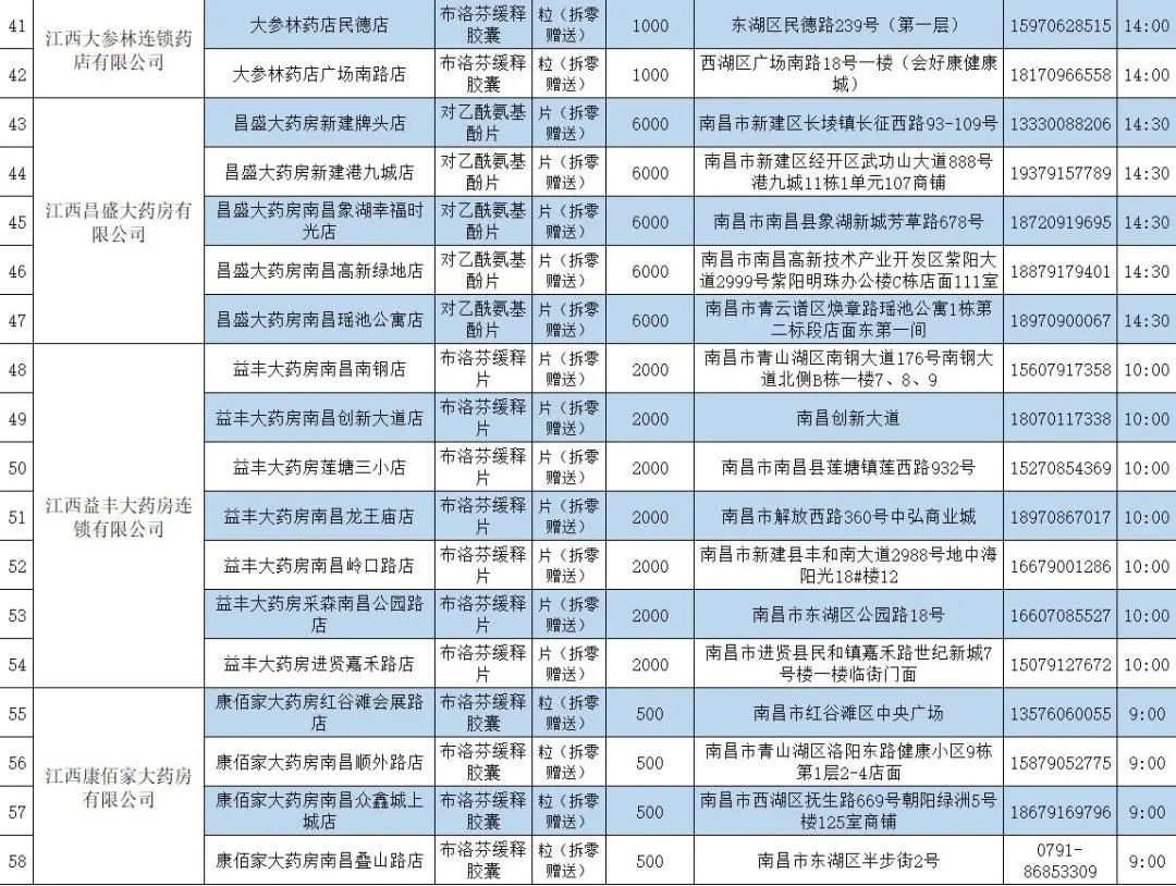 南昌公布退热药品投放名单,南昌发货婴儿退热贴