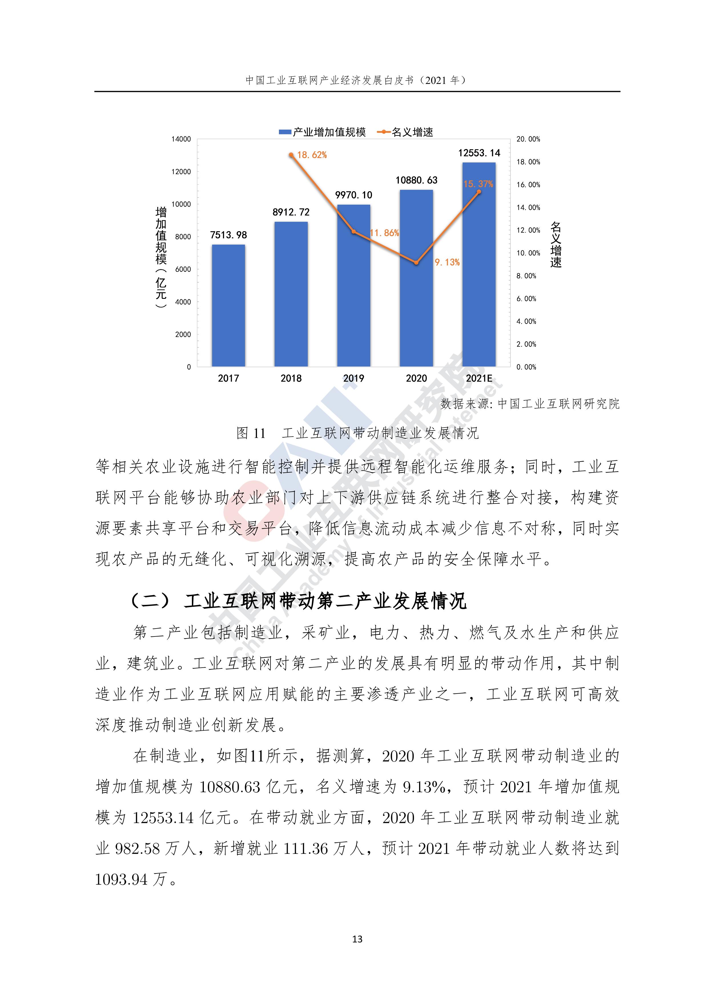 工业互联网产业互联网,中国工业互联网研究院非事业编制