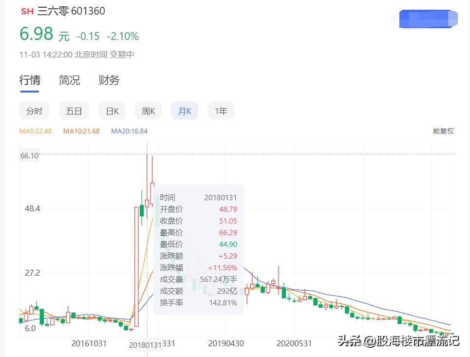 360公司为什么要颠覆,360公司靠什么盈利及商业模式分析