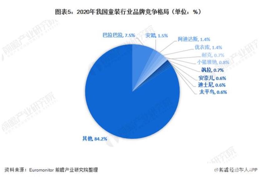 童装品牌发展趋势,童装市场崛起运动品牌开启新战局